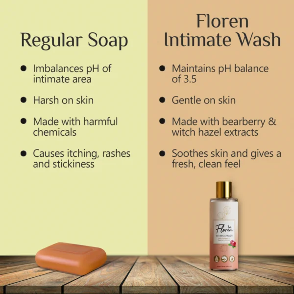 Floren Intimate Wash-3